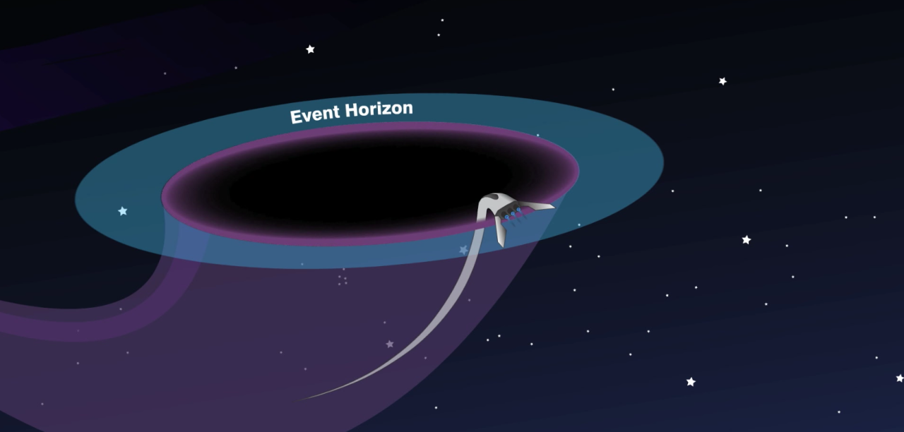 When A Star Passes Within A Certain Distance Of A Black Hole The Stellar Material Gets Stretched And Compressed Or Spaghettified As The Black Hole When A Star Passes Within A Certain Distance Of A Black Hole The Stellar Material Gets Stretched And Compressed Or Spaghettified As The Black Hole