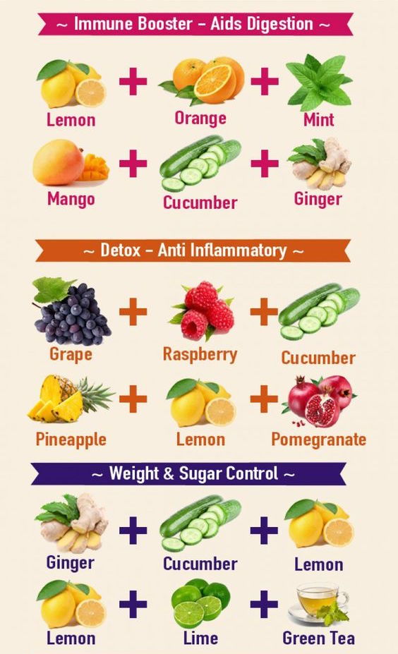 weight-loss-meal-plans | Tumblr
