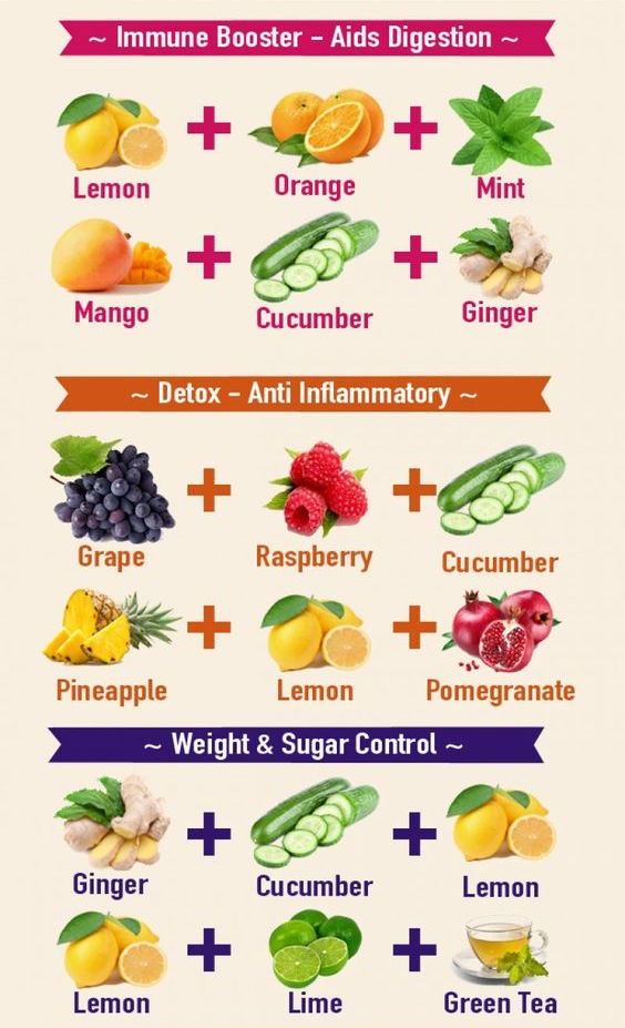 Vitamin A Fruits And Vegetables Chart