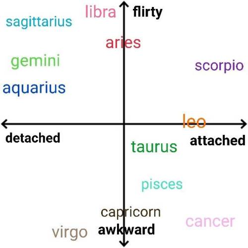 clownjimin:venus signs