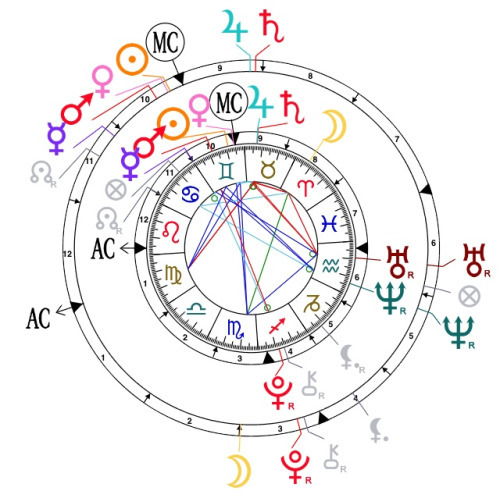 moon trine neptune progressed chart