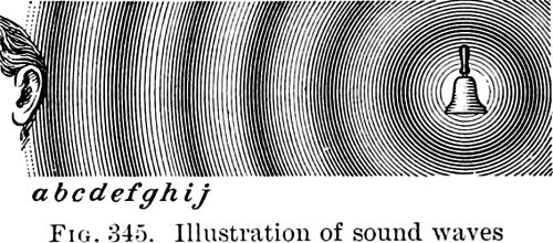 soundwaves are