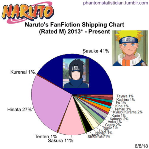 Featured image of post Naruto Has The Eternal Mangekyou Sharingan Fanfiction Chunin Exams