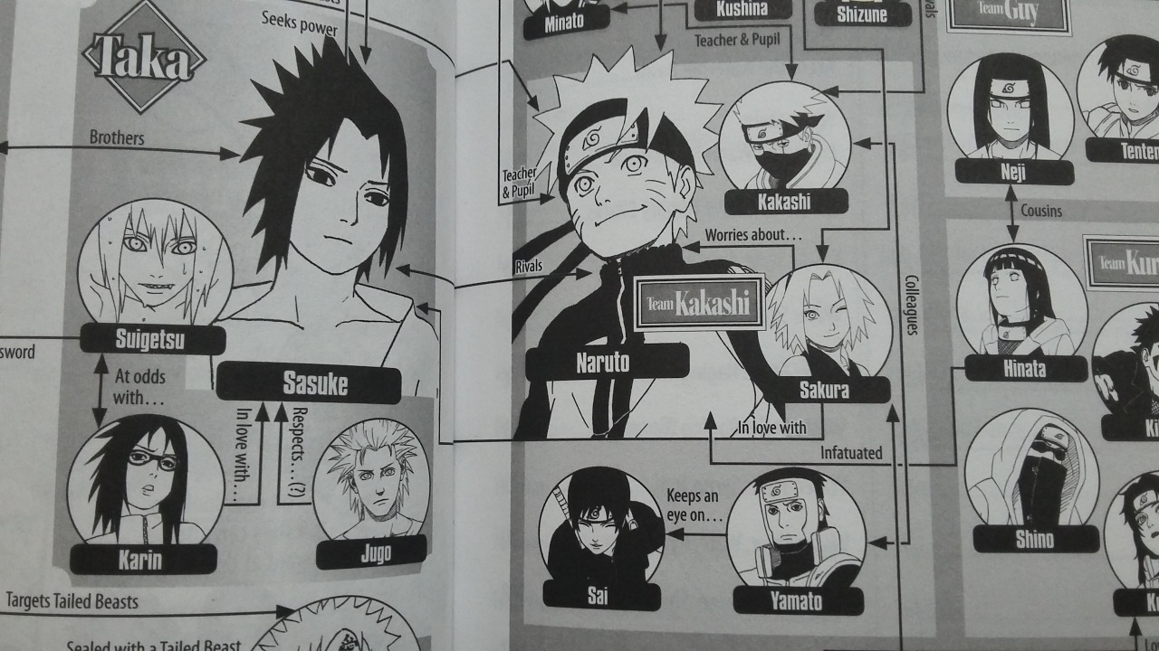 Naruto Relationship Chart
