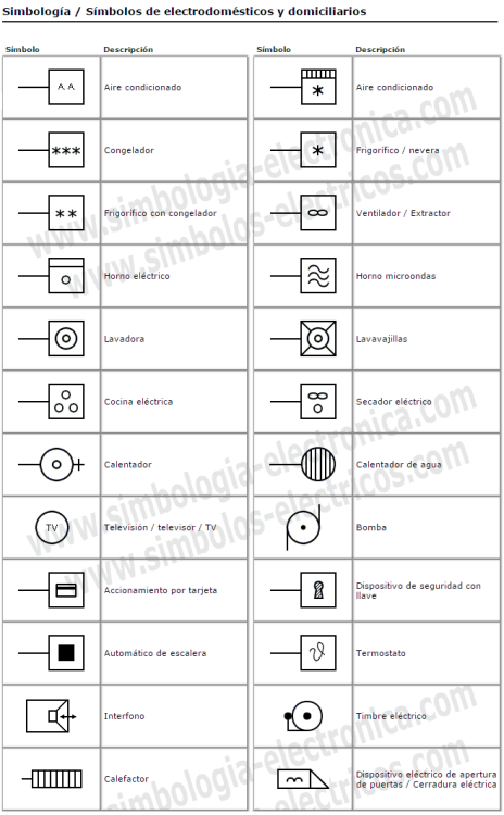 Todo Sobre La Simbología Eléctrica 3129