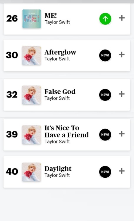 path-of-my-childhood:Rolling Stone Charts: Taylor occupies #1...