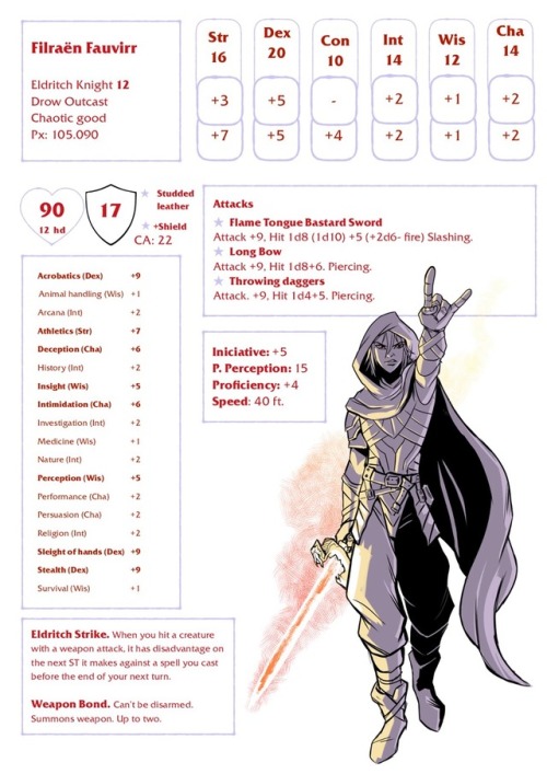 dungeons and dragons 3.5 character sheet helper