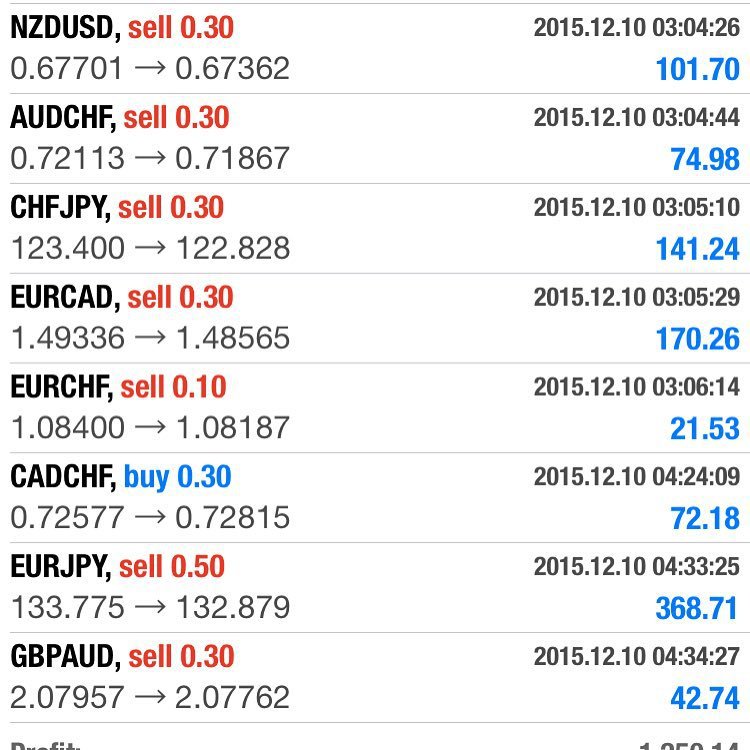 Limitless forex