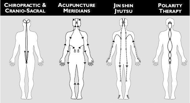 Jin Shin Do Points Chart