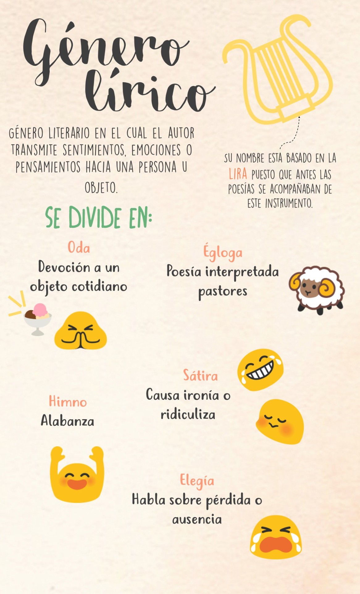 De libros y otras cosas — Infografía sobre el género lírico