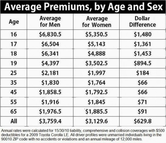 insurance prices on Tumblr