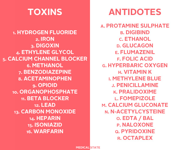 Medical State Of Mind — Toxins And Antidotes This Is An Exercise That