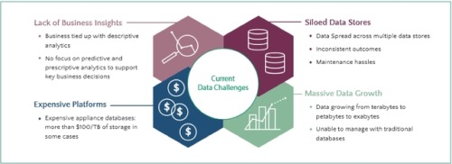 Building Agile Data Lakes with Robust Ingestion and...