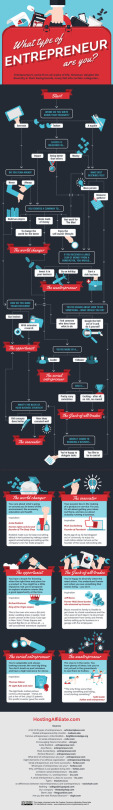 What Type of Entrepreneur Are You? (Infographic)