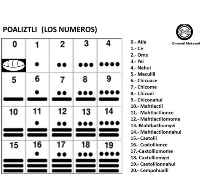 nahual maya calculadora