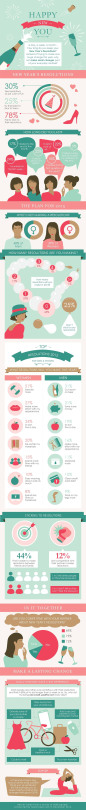 How Many of Us Actually Stick to Our New Year's Resolutions? (Infographic)