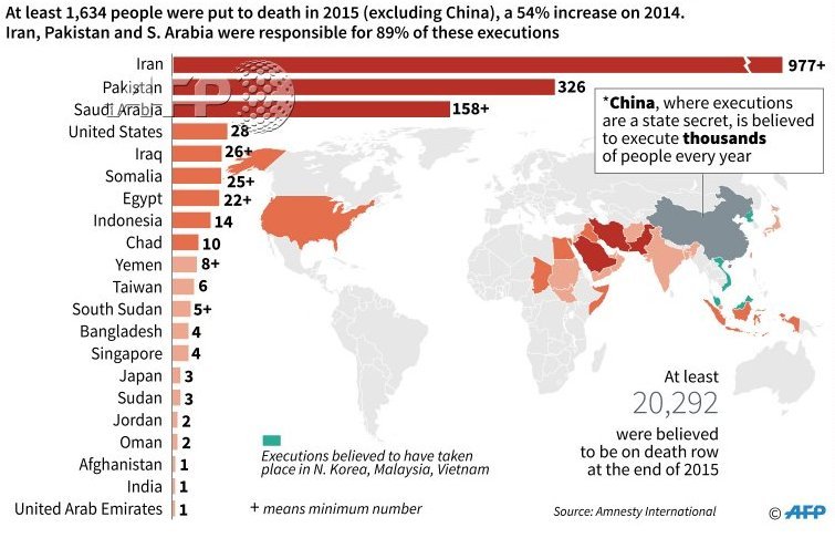 death penalty around the world statistics