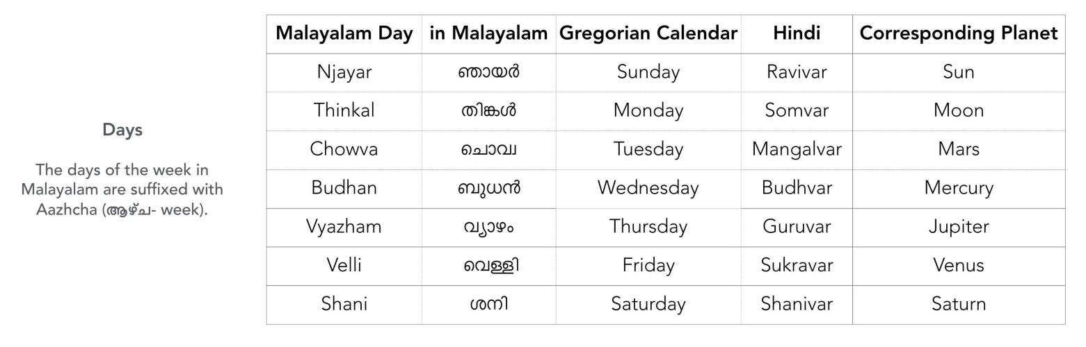 Myke Top Ten Solar System Planets In Malayalam