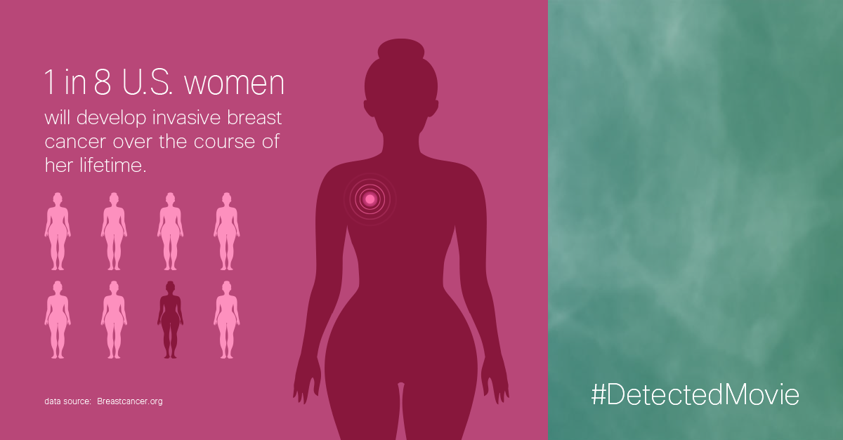 The stats don’t lie. For #NWHW, we encourage women to take precaution & get a screening sooner than later.