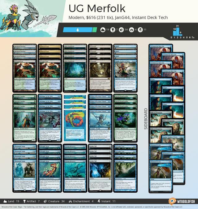 mtg modern meta mtggoldfish mtg modern meta mtggoldfish