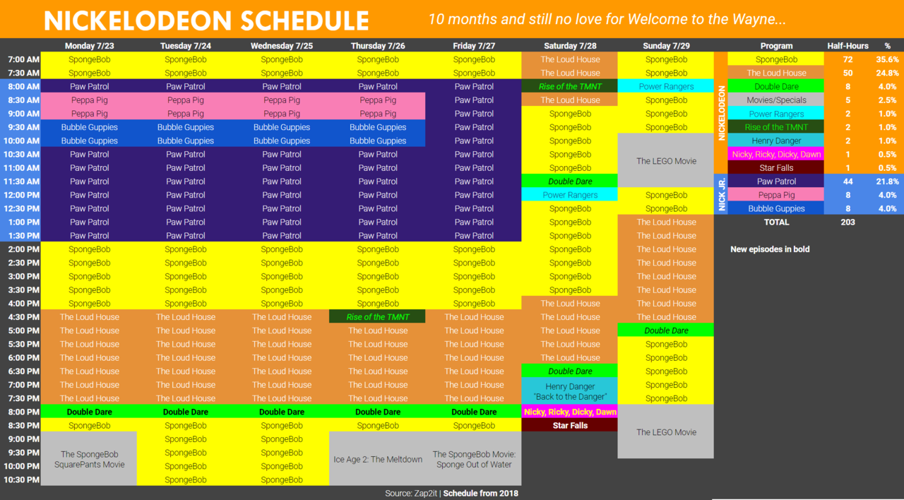 Nickelodeon schedule archive | Archiv Macelodeon - Mobile Legends