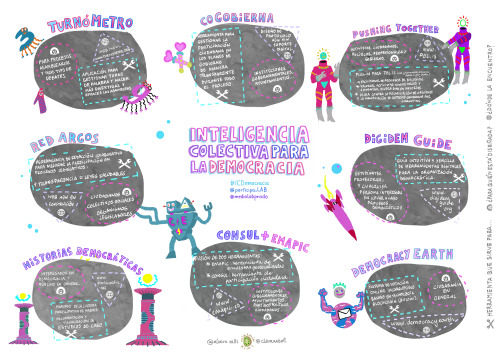 Mapa/Resumen de todos los proyectos #ICDemocracia, por Clara Megías y Álvaro Valls.