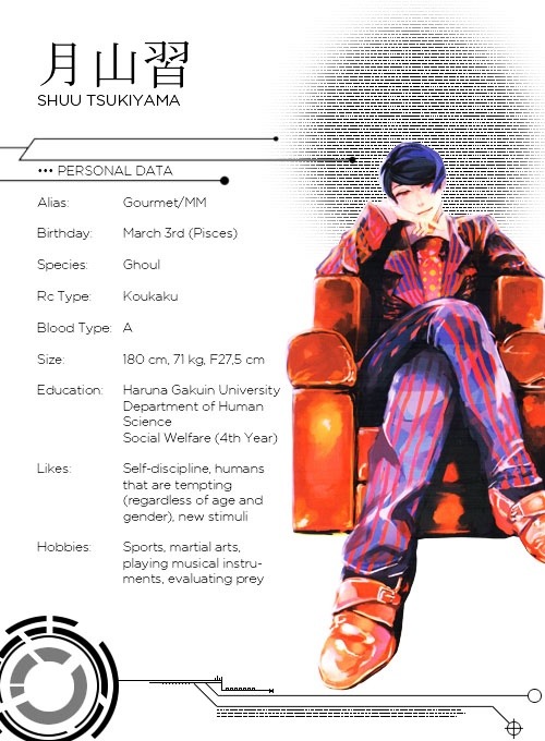 Tokyo Ghoul Aniruruki Tokyo Ghoul Character Profiles