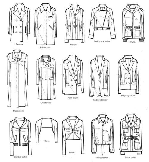 styles of womens coats