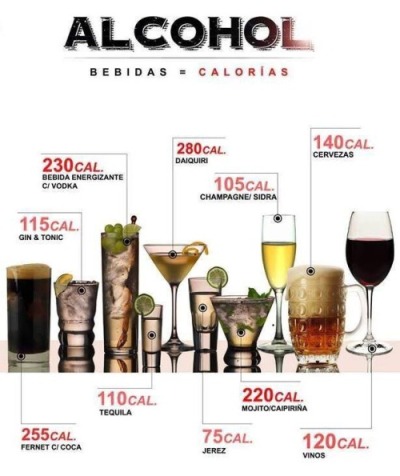 Comparativa azucar en bebidas