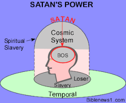 @Erratic Frequency Shift