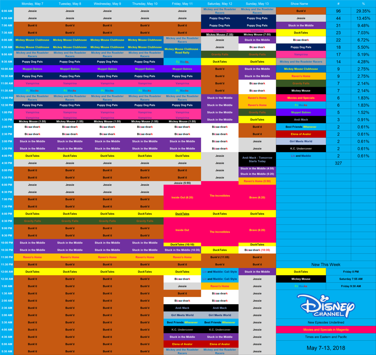 50 best ideas for coloring Disney Channel Schedule