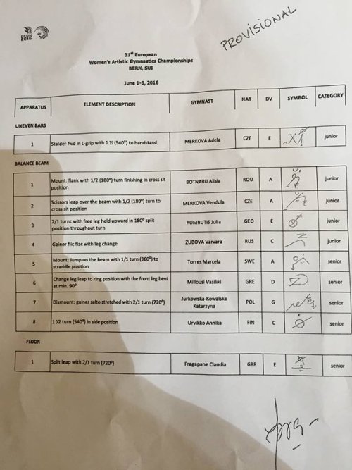 papaliukin:
“ List of new elements that have been submitted!
Some very interesting ones. Lots of beam skills.
”
That pirouette by Merkova sounds ambitious and ridiculously hard. You’d think only a Chinese gymnast could be capable of that.
I’m willing...