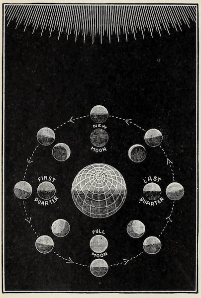 nemfrog - Phases of the Moon. Everyday Problems in Science....