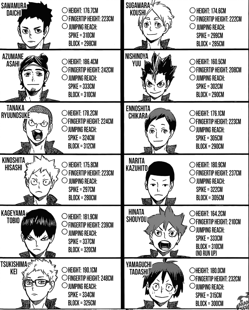 Karasuno Updated Heights Previous Heights Even Robots Need Blankets