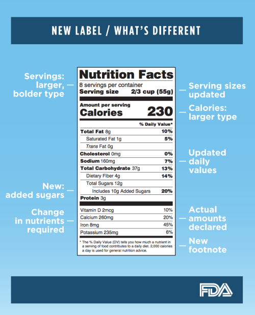 vox:The sugar lobby just lost: new nutrition labels will...