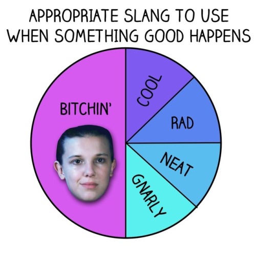 strangerthingsstyle:• Graphs that only Stranger Things Fans will...