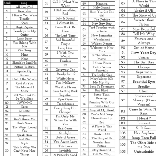 song ranking Tumblr