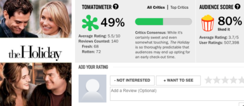 dorkynanni:Feel free to add more movies where critics are wrong