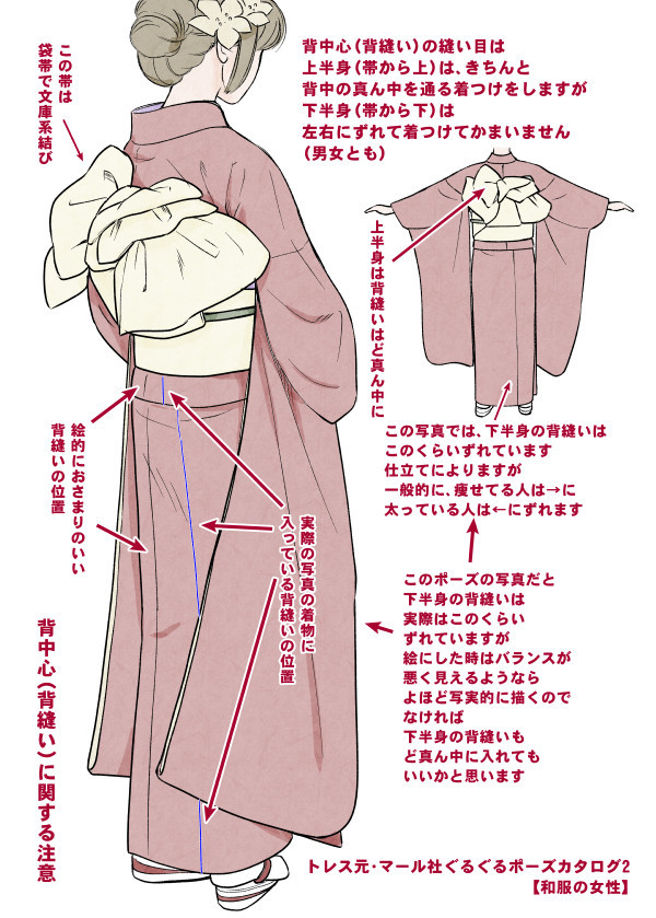 Kimono drawing guide ½, by Kaoruko Maya (tumblr 