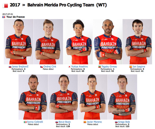 Download ProCycling WorldTour — OFFICIAL START LIST with bib ...