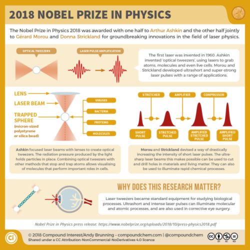 compoundchem:This week’s #NobelPrize-winning research,...