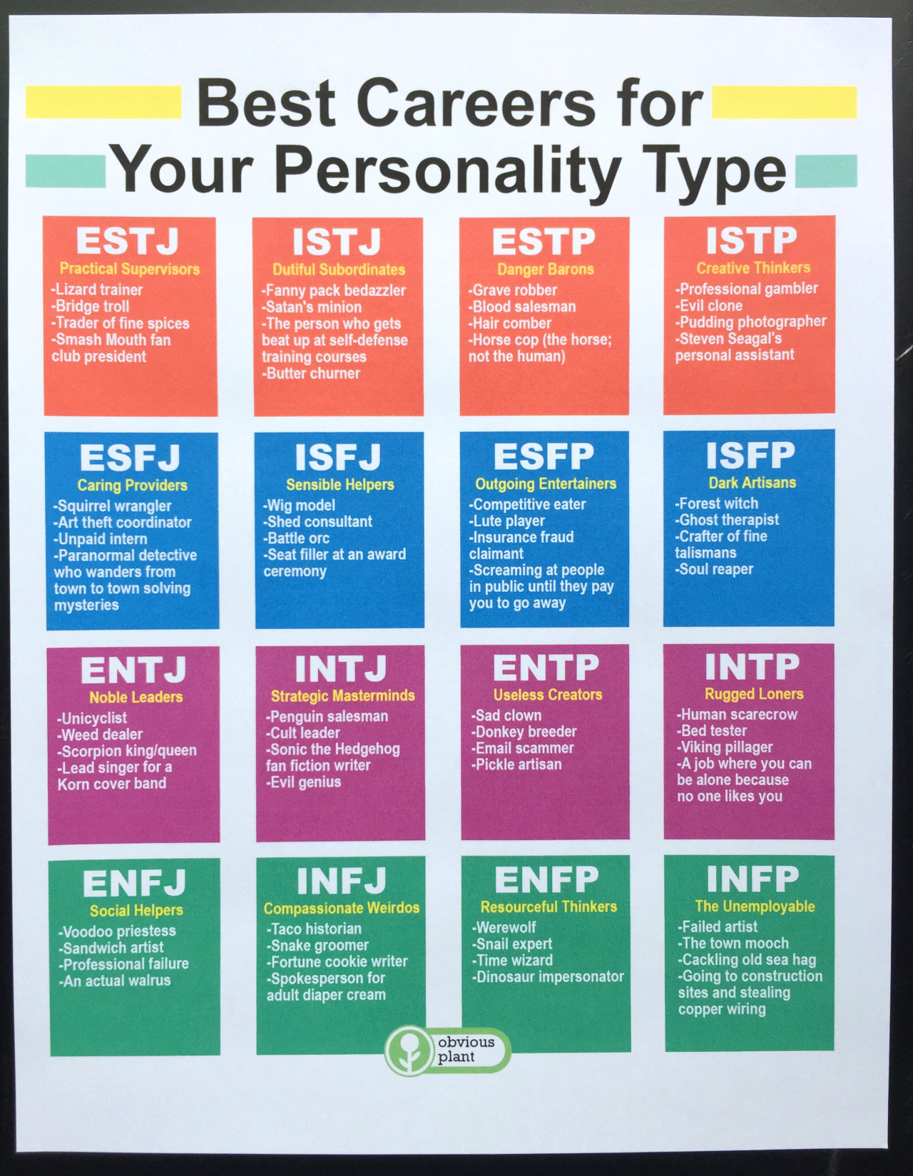 dating apps based on personality type