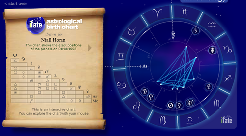 Interactive Astrology Birth Chart
