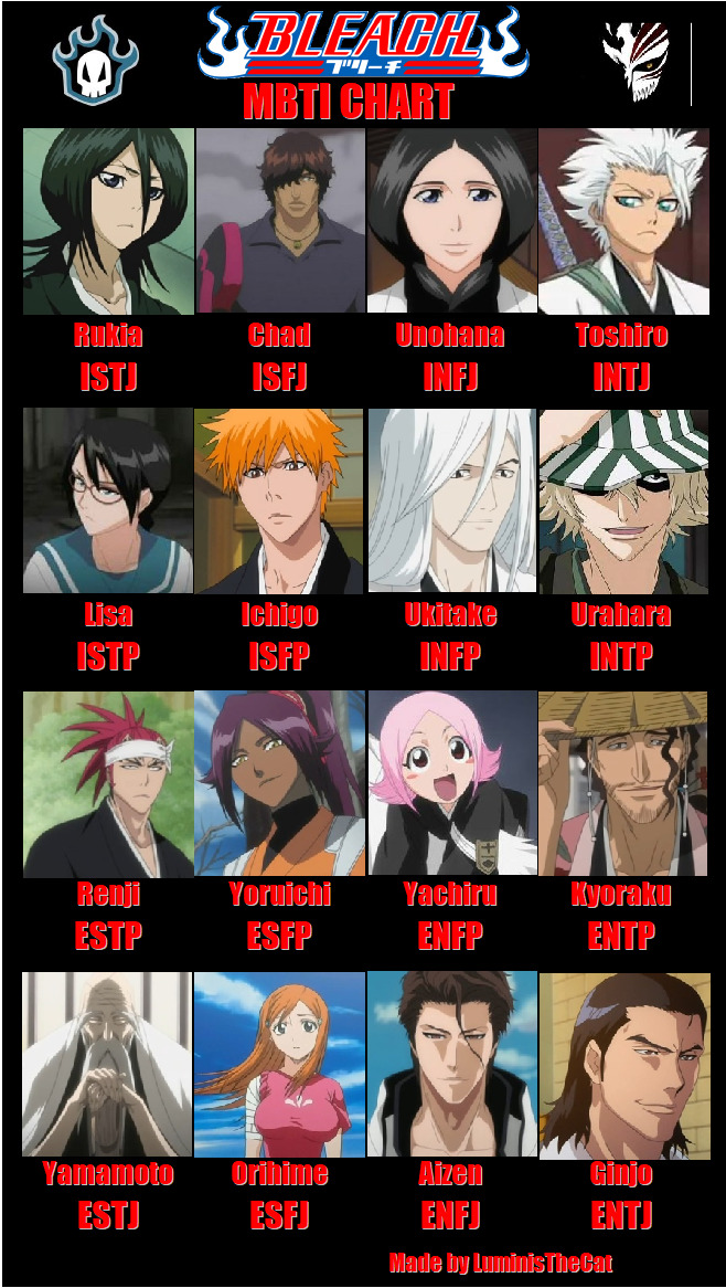 Anime Mbti Chart