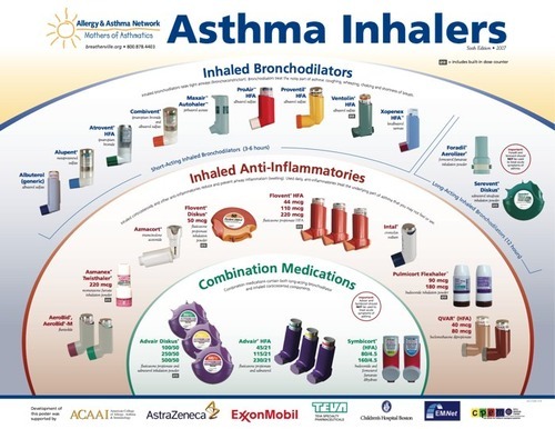 Featured image of post Inhaler Colors Chart Canada Find the right color with these hsl color charts