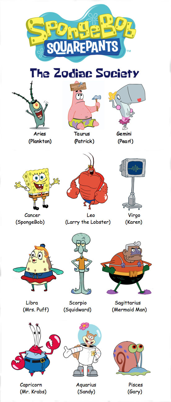 What Spongebob Character Are You Based On Your Zodiac