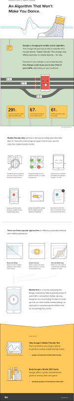 Is Your Site Mobile Ready for Google's Big Algorithm Change? (Infographic)