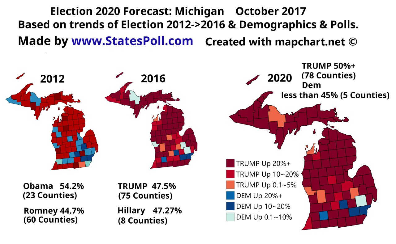 Election 2020 Forecast. Michigan. October,2017...