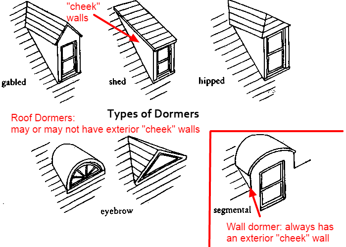 Mcmansions 101 Dormers Mcmansion Hell