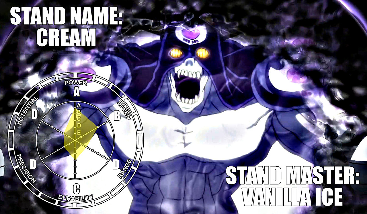 Stand Stats Remastered — Cream - Remastered Stand Stats Now for Cream